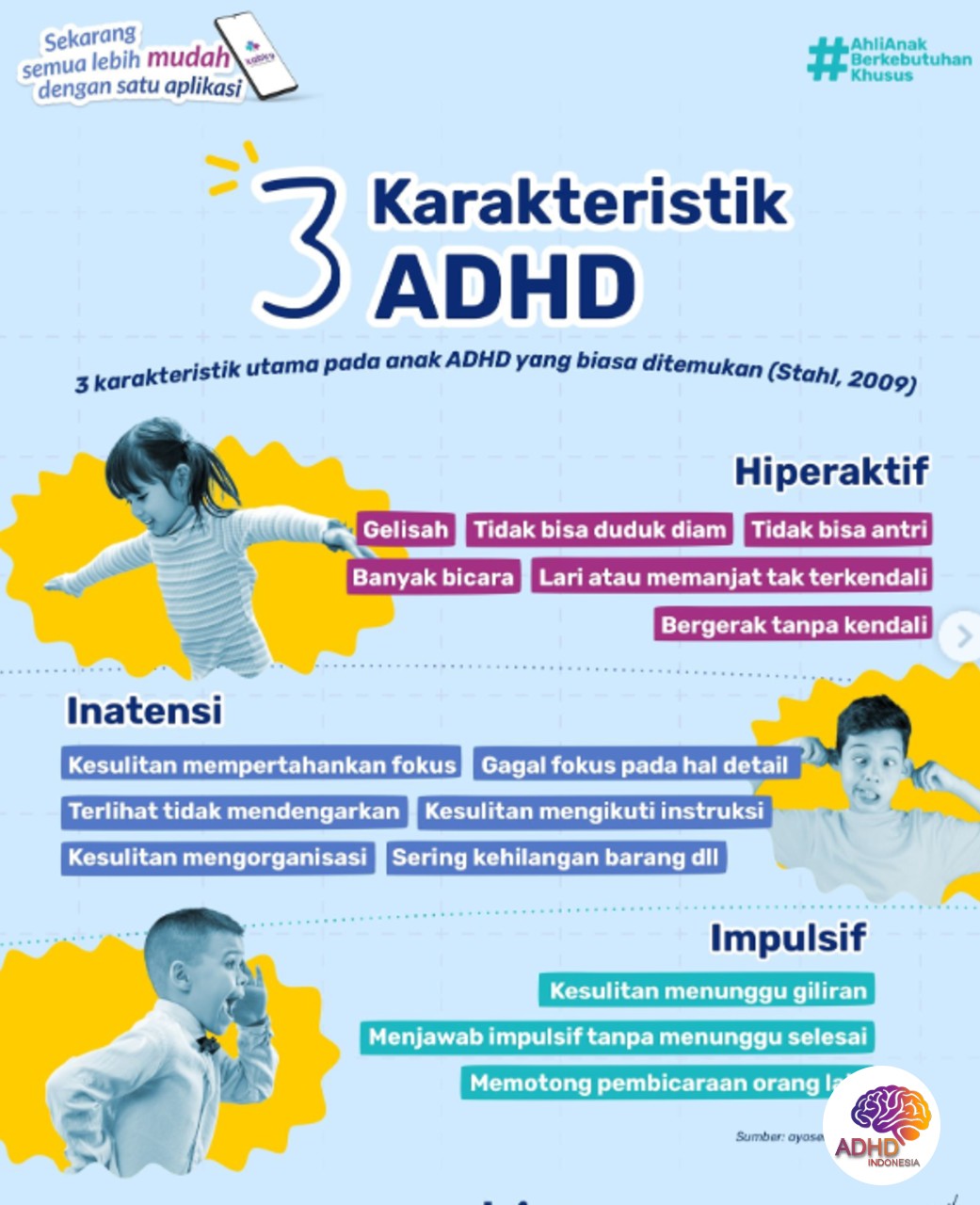 Jenis-Jenis ADHD dan Karakteristik Anak di Kabupaten Nganjuk